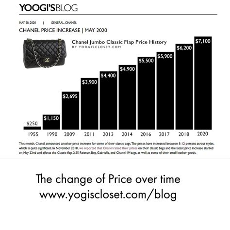 chanel bags increase in value|Chanel bags as investment.